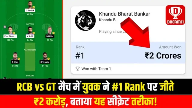 RCB vs GT Dream 11 Winner: युवक ने #1 Rank पर जीते ₹2 करोड़, रातो - रात बना करोड़पति और बताया यह सीक्रेट तरीका!