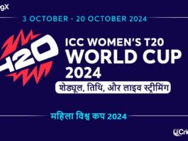 ICC Womens T20 World Cup 2024